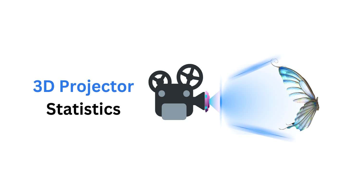 3D Projector Statistics and Facts (2025)