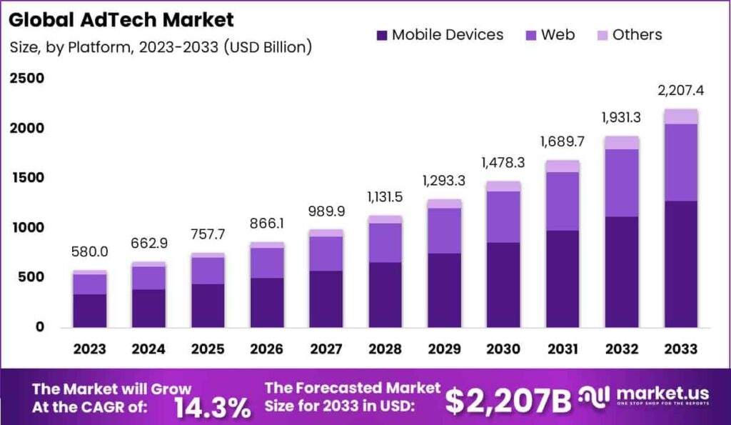 AdTech Market