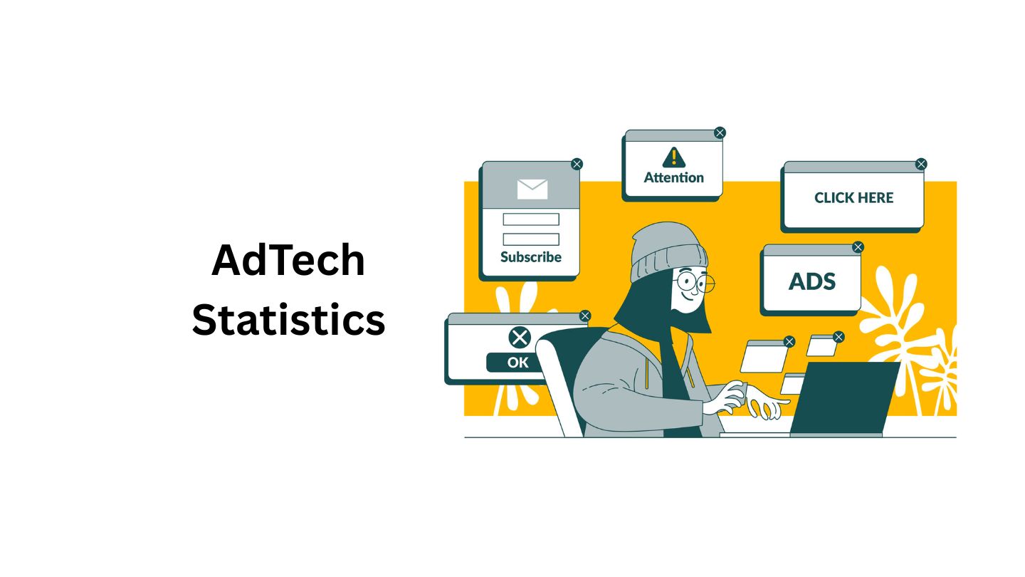 AdTech Statistics By Retail Media Advertising, Industry and Facts
