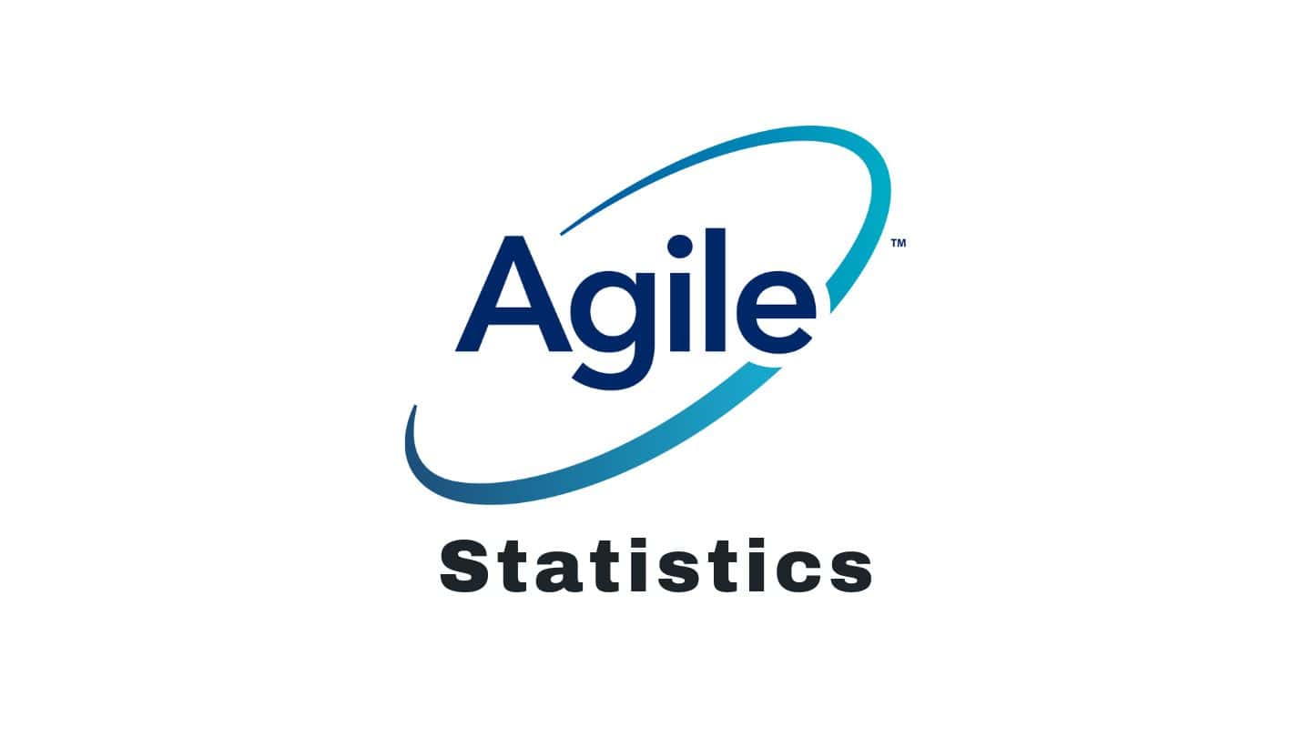 Agile Statistics By Department, Methodology, Region-Wise Share and Industry