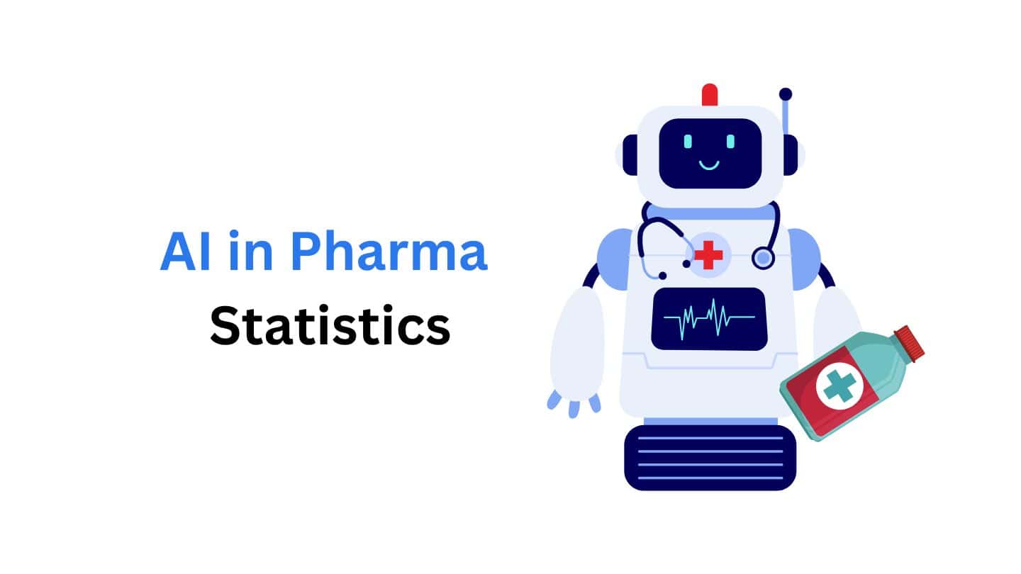 AI in Pharma Statistics By Market Size, AI Usage and Facts