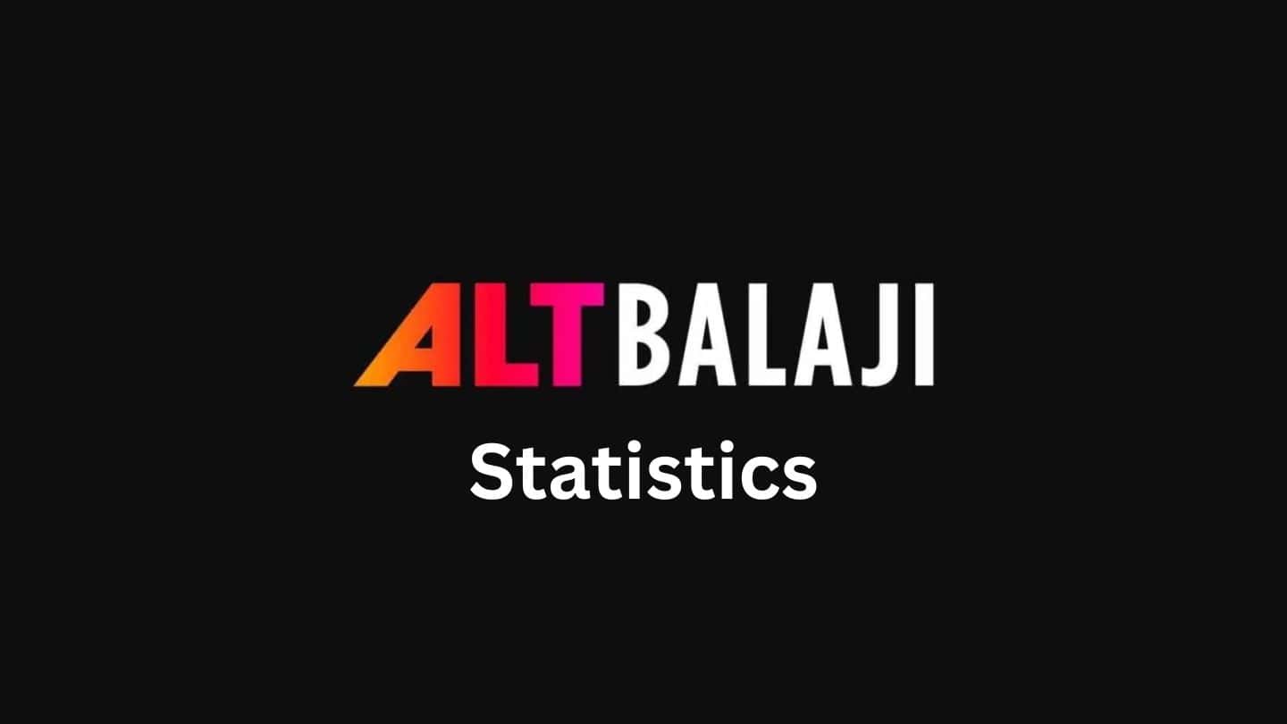 ALTBalaji Statistics By Market Share, Gender-wise Visitors, Video-On-Demand, Demographics and Facts
