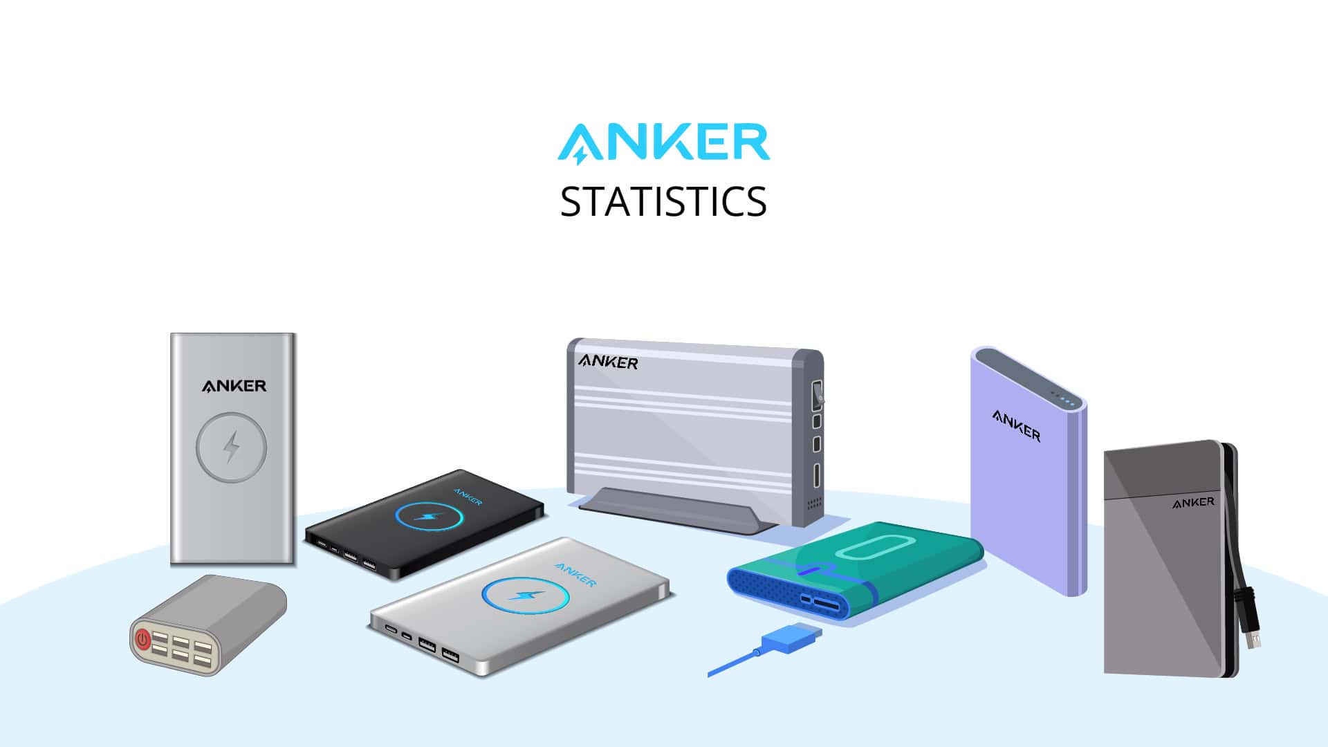 Anker Statistics By Revenue, Brands, Products and Facts