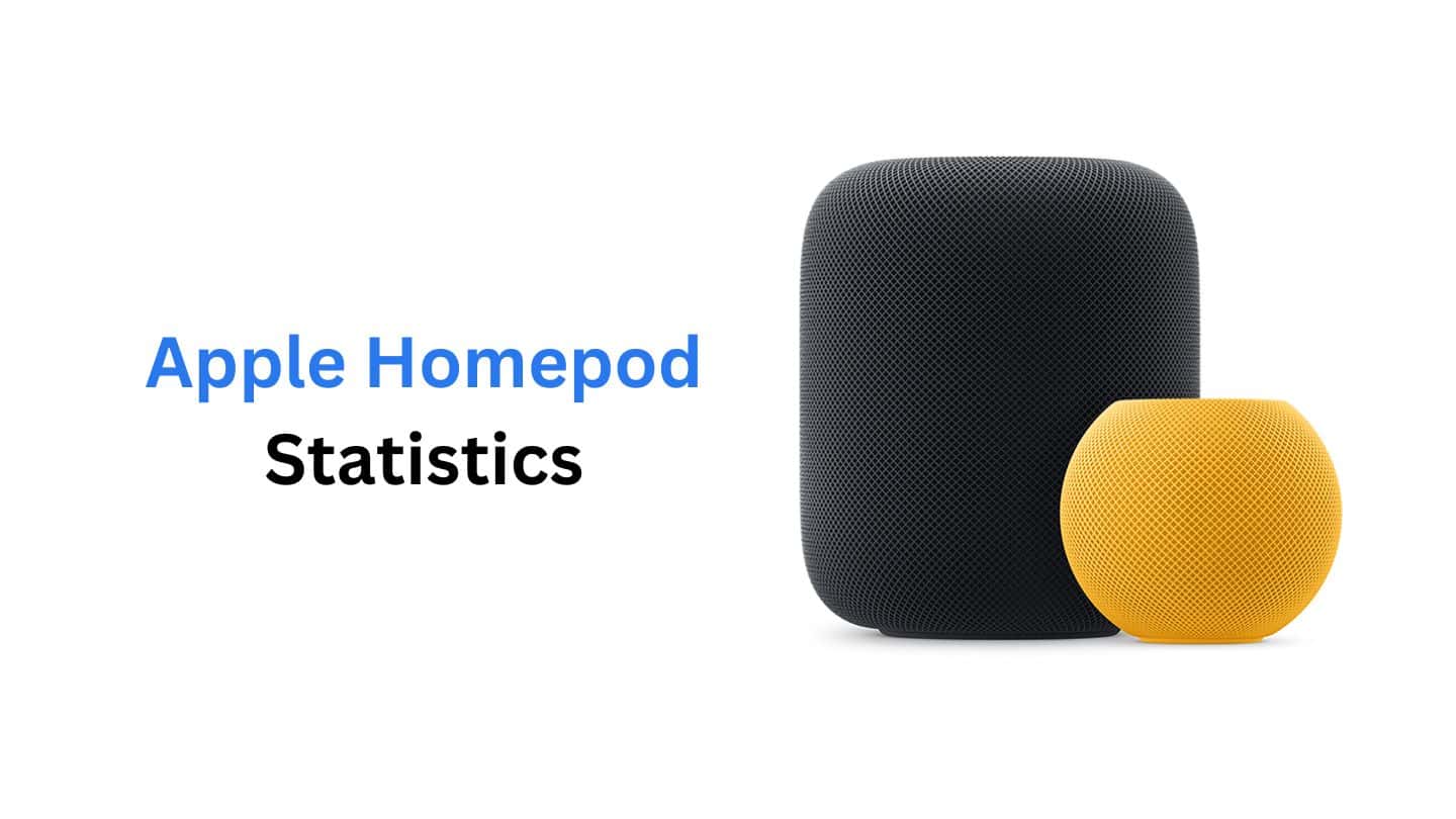 Apple Homepod Statistics By Unit Sales, Competitors and Facts