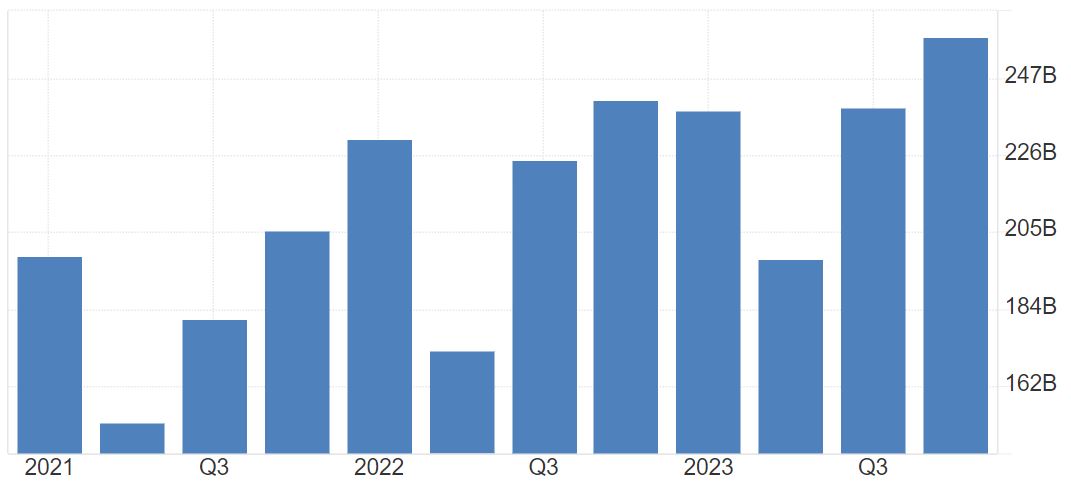 Bandai Namco Holdings Operating Expenses