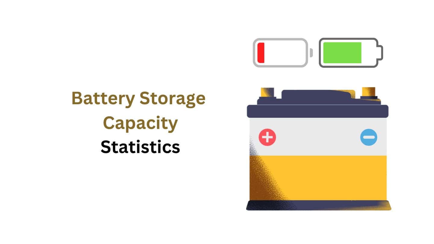 Battery Storage Capacity Statistics By Global Leader, Ownership and Facts