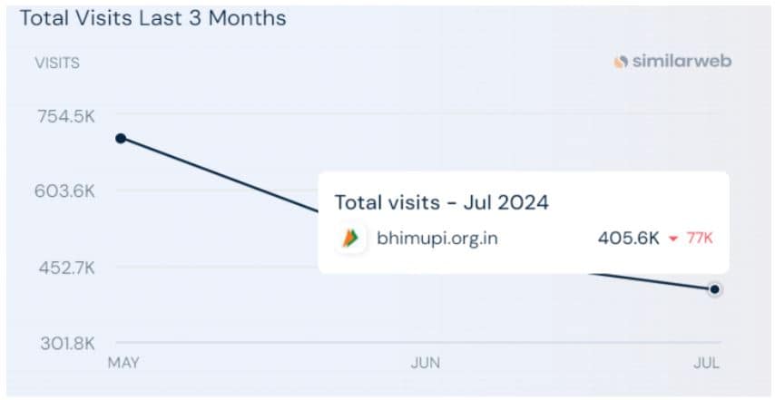 BHIM App Website Traffic Statistics