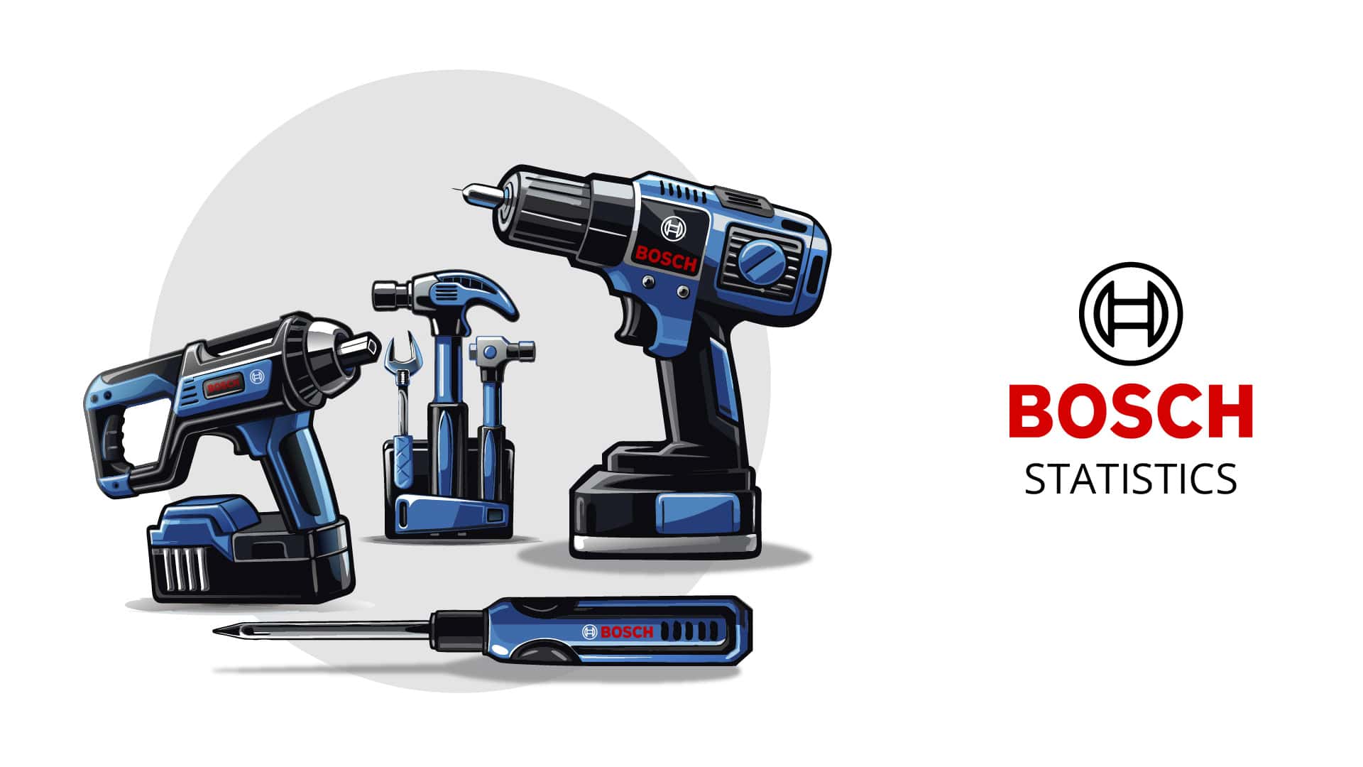 Bosch Statistics By Revenue, Product, Web Traffic and Country