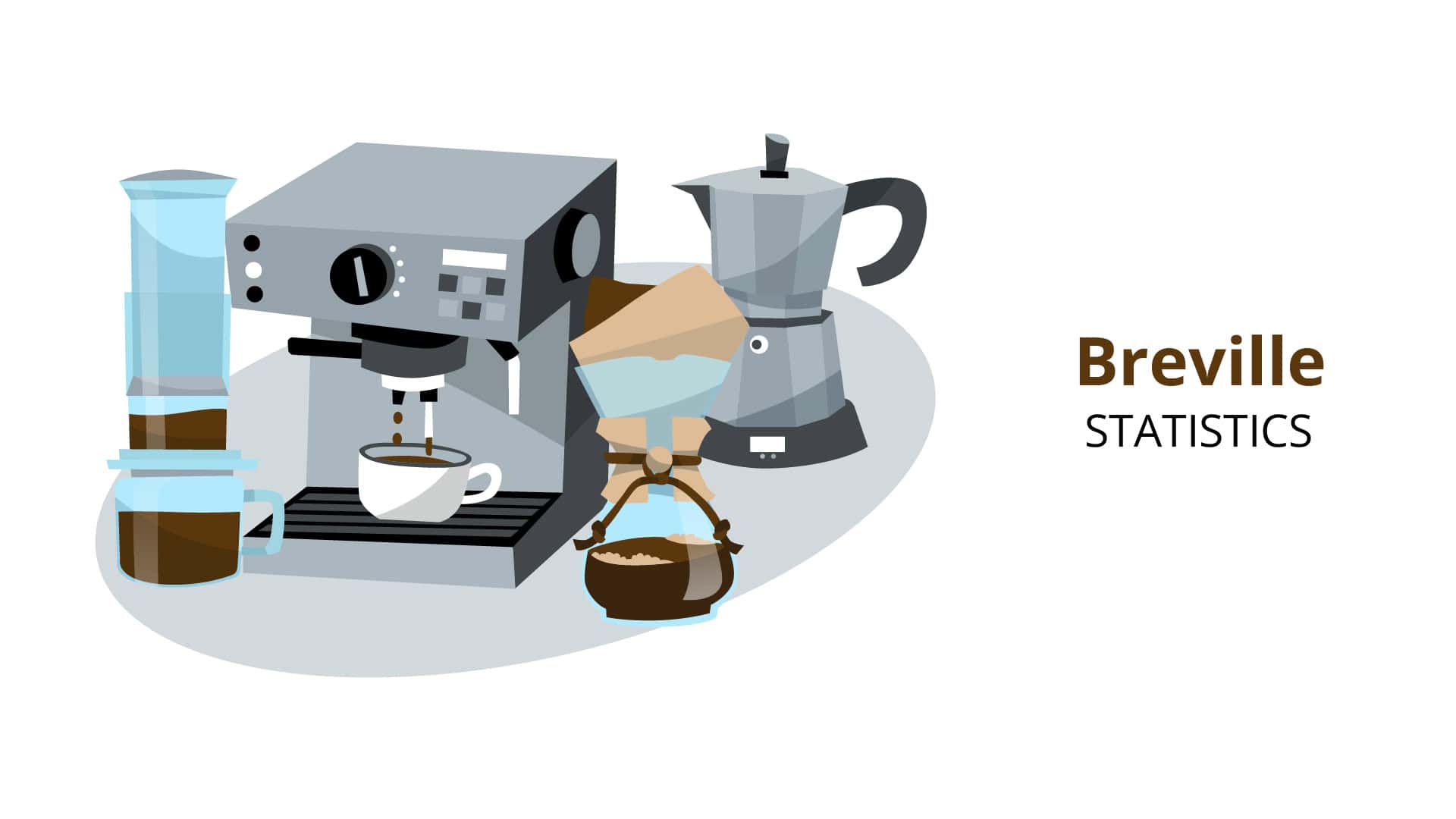 Breville Statistics By Revenue, Key Shipment Metrics, Patent Activity, Country and Product