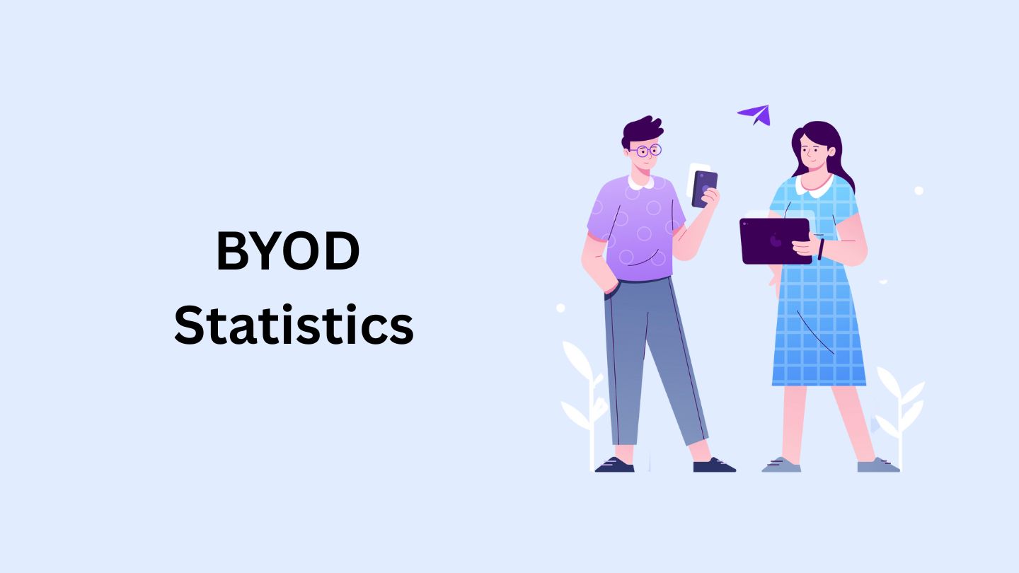 (Bring Your Own Device) BYOD Statistics By Security, Work, Adoption, Benefits and Facts