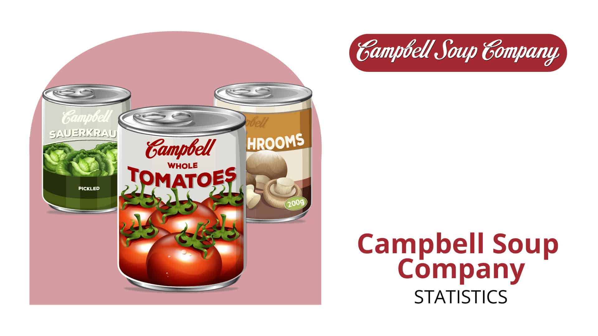 Campbell Soup Company Statistics By Revenue, Sales, Leading Vendors, Product Category, Popular Products And Overview
