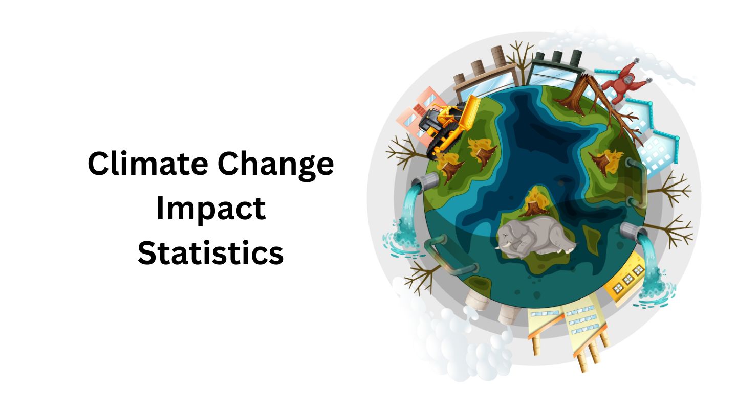 Climate Change Impact Statistics and Facts (2025)