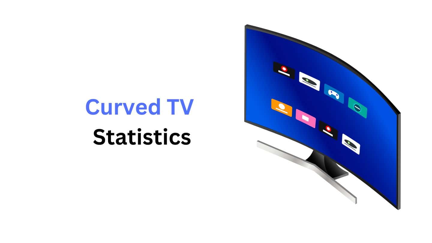 Curved TV Statistics and Facts (2025)