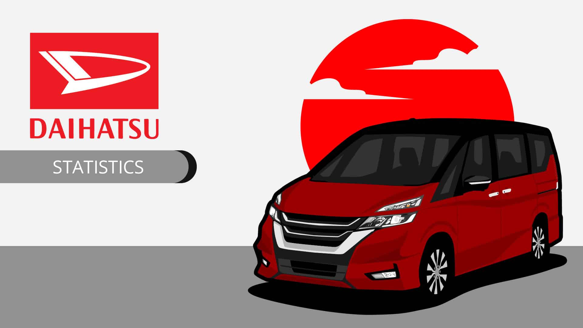 Daihatsu Statistics By Revenue, Vehicle Type, Current Production Vehicles, Registered Cars and Facts