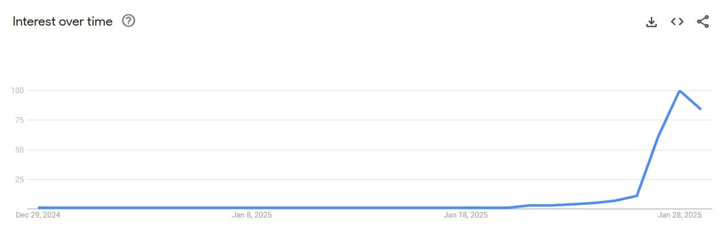 DeepSeek AI Google trend
