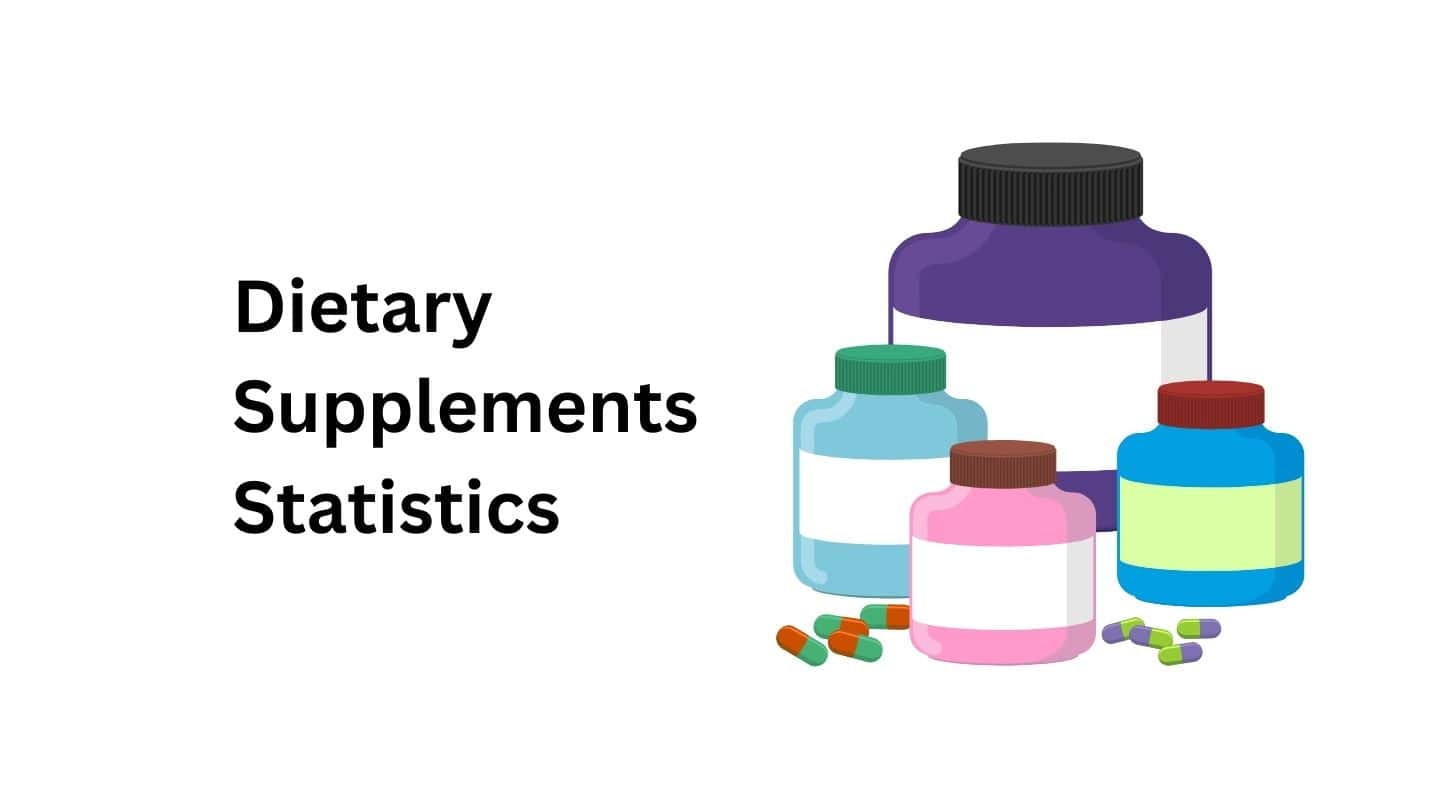 Dietary Supplements Statistics By Regions, Types, Usage, Demographics and User Percentage