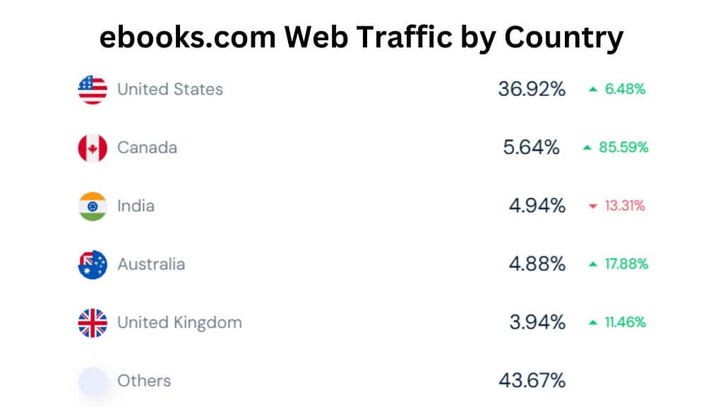 ebooks.com-Web-Traffic-by-Country
