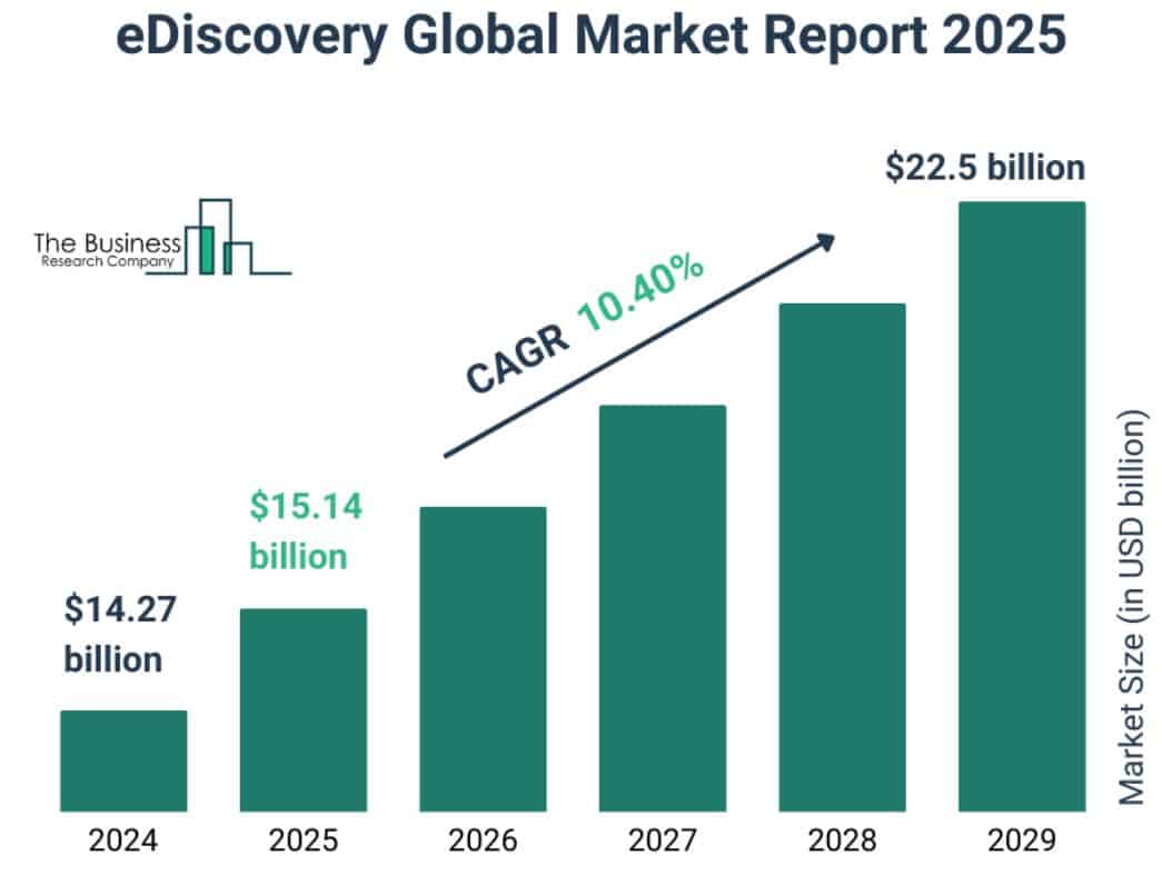 eDiscovery Market Size 2025