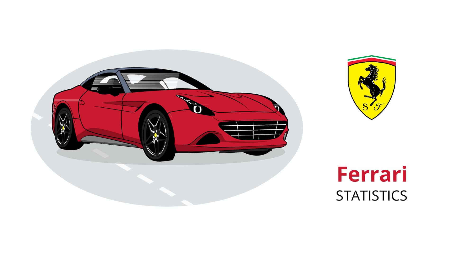 Ferrari Statistics By Unit Sales, Recent Car Launches, Revenue, Shipments And Country