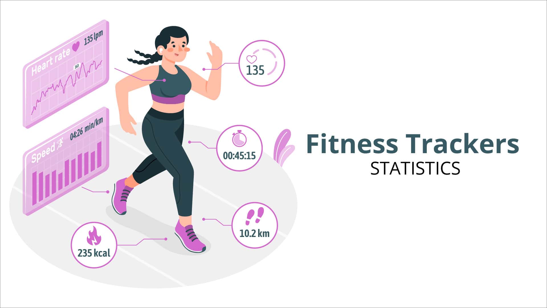 Fitness Trackers Statistics By Market Size, Types, Usage, Apps and Brands