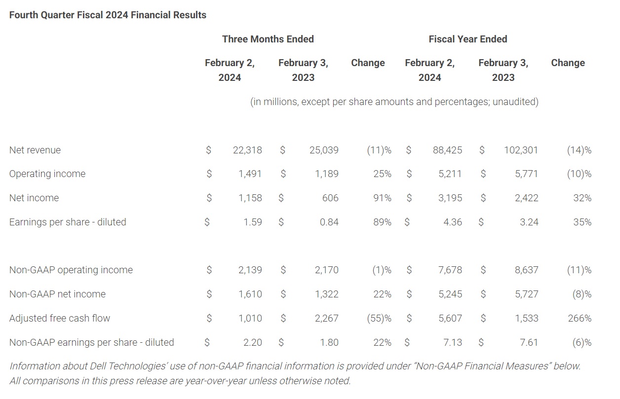 Fourth Quarter Fiscal 2024 Financial Results
