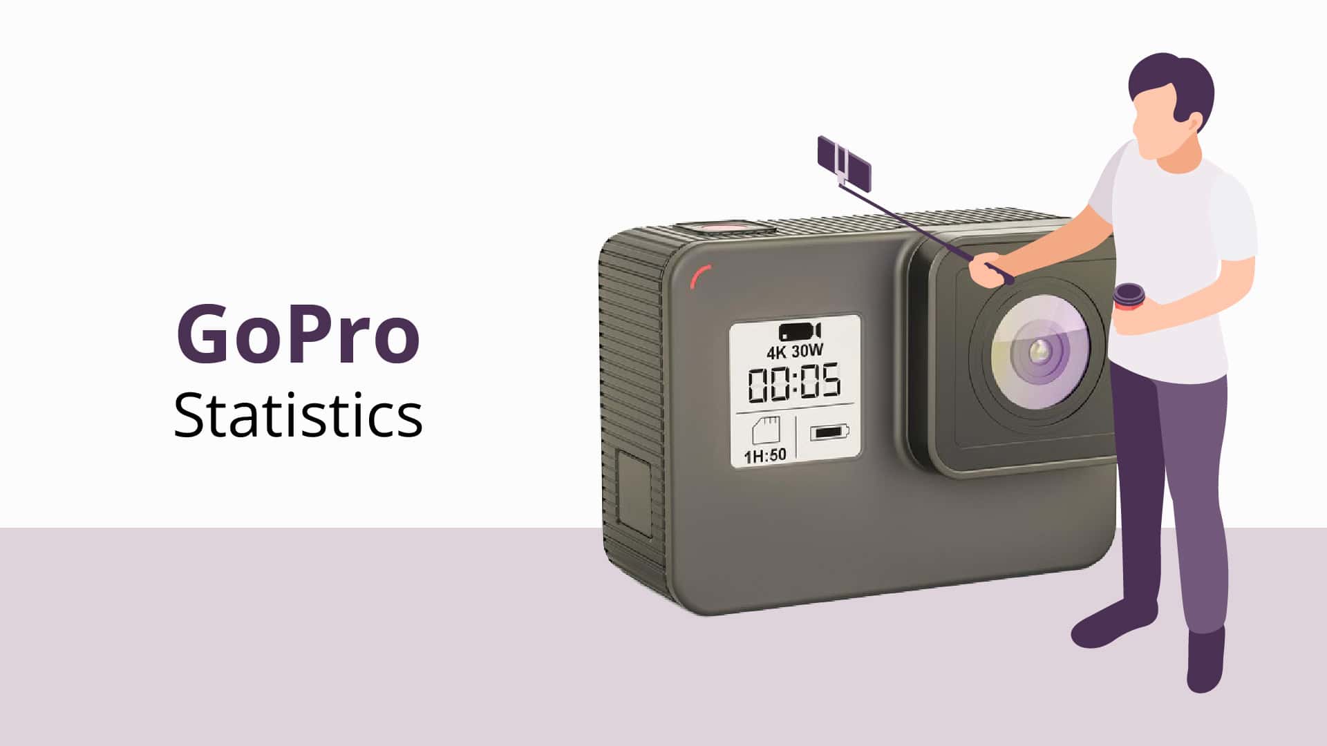 GoPro Statistics By Revenue, Country, Demographics and Device