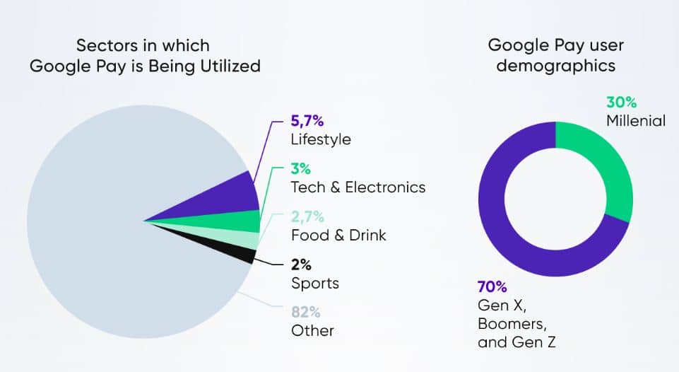 Google Pay Statistics