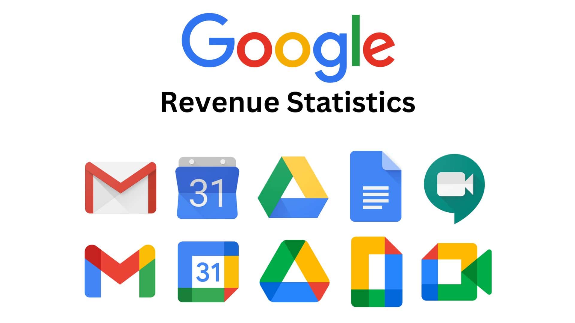 Google Revenue Statistics By Revenue, Breakdown and Facts