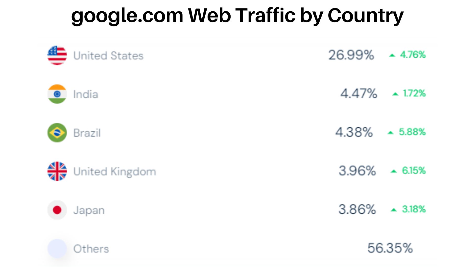 google.com-Web-Traffic-by-Country