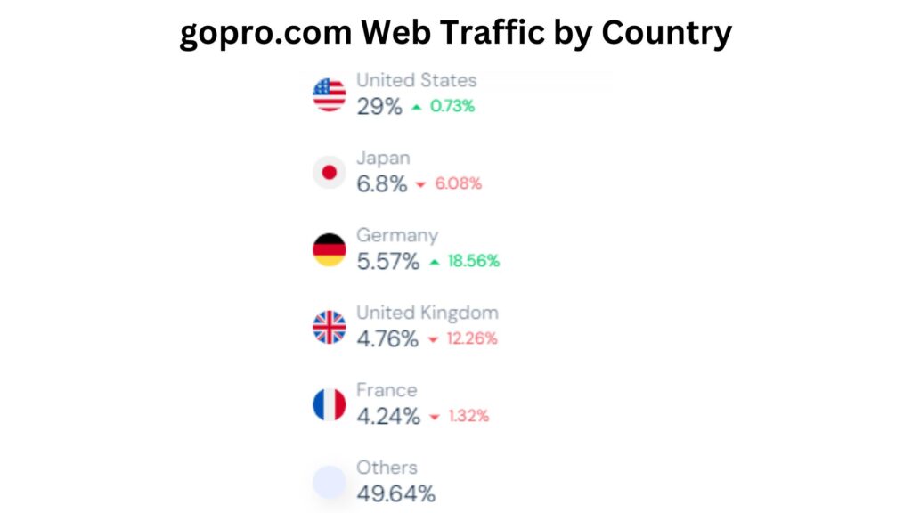 gopro.com-Web-Traffic-by-Country