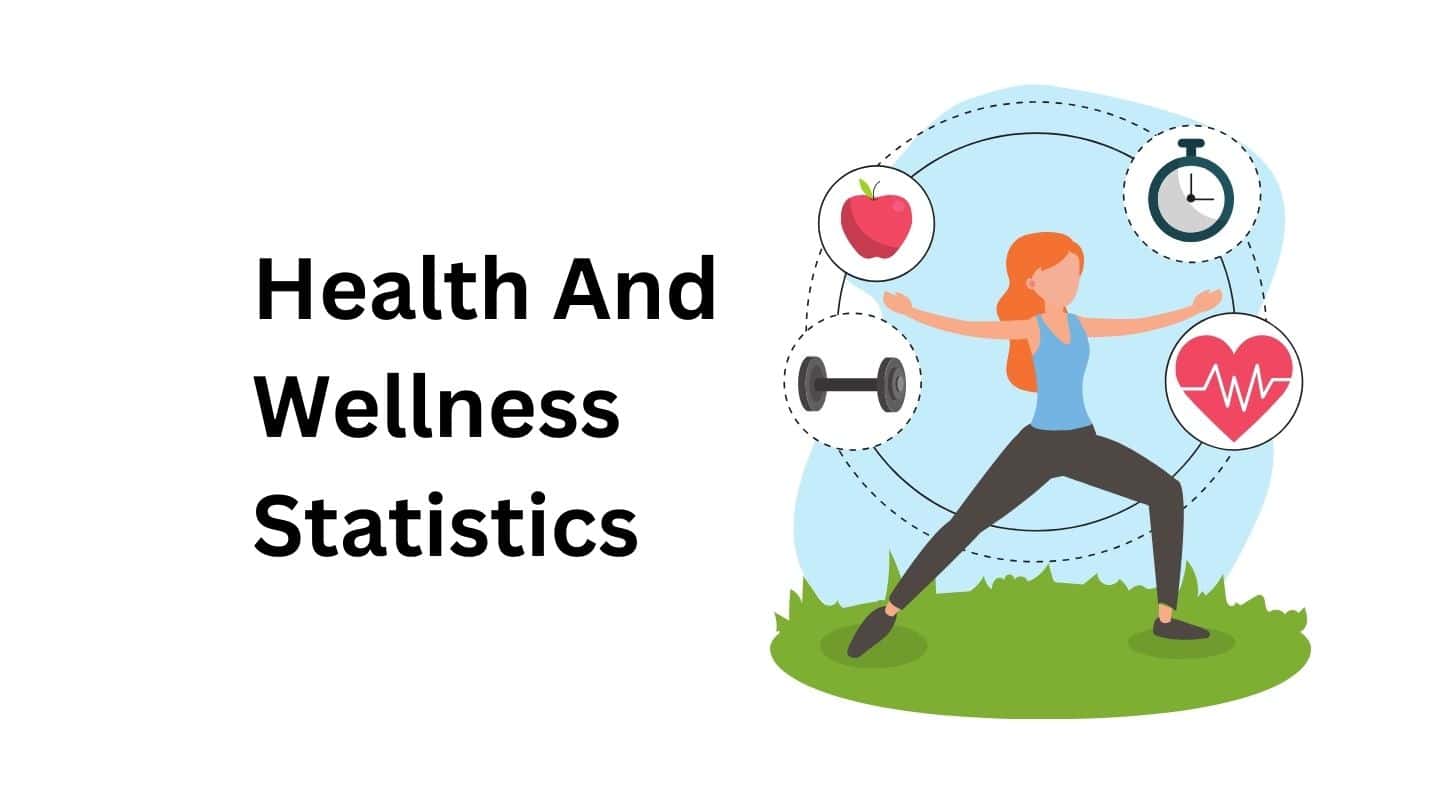 Health And Wellness Industry Statistics By Consumer Opinions, Corporate Sector and Facts