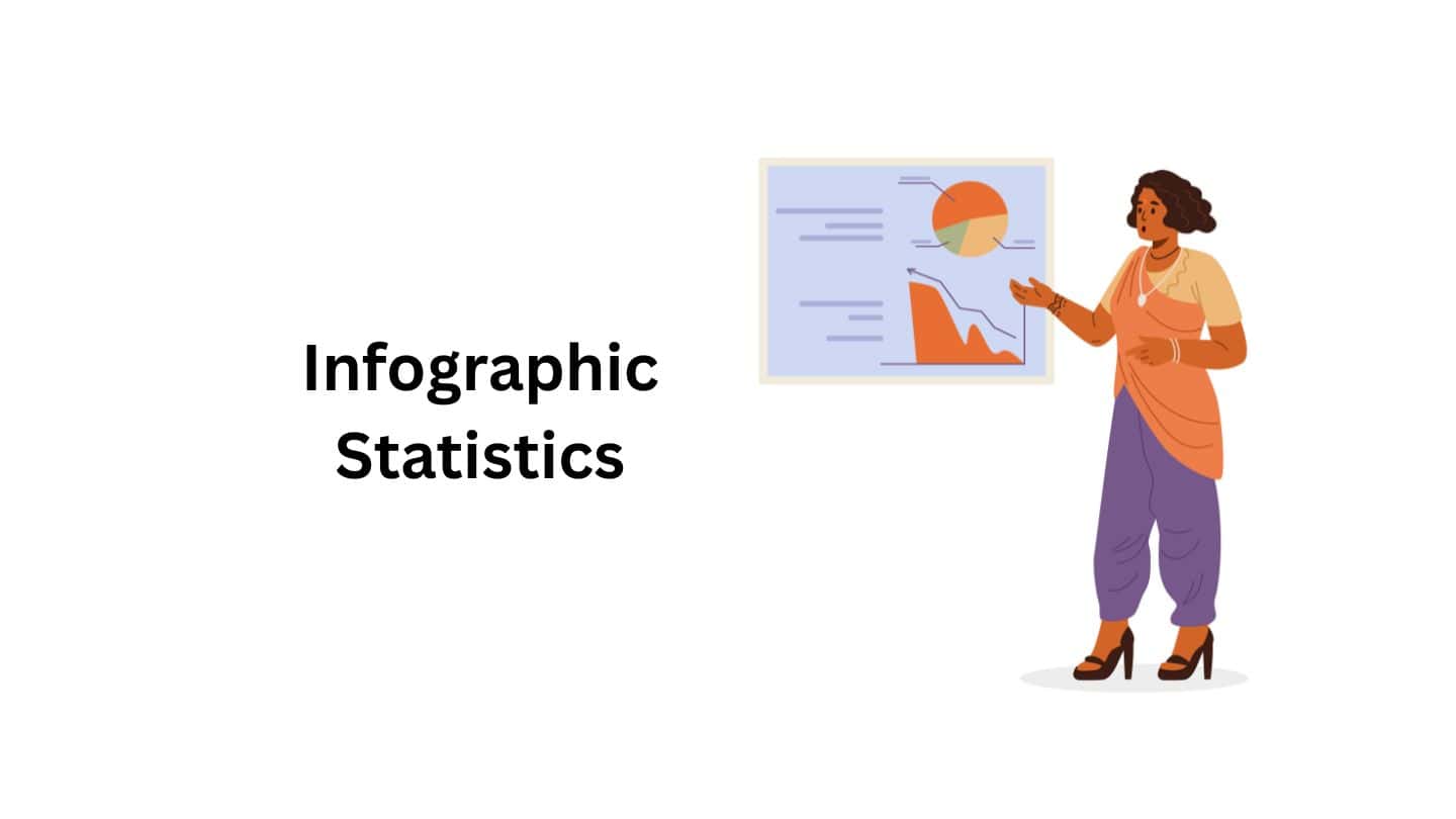 Infographic Statistics By Color Impacts, Brand Awareness and Facts (2025)
