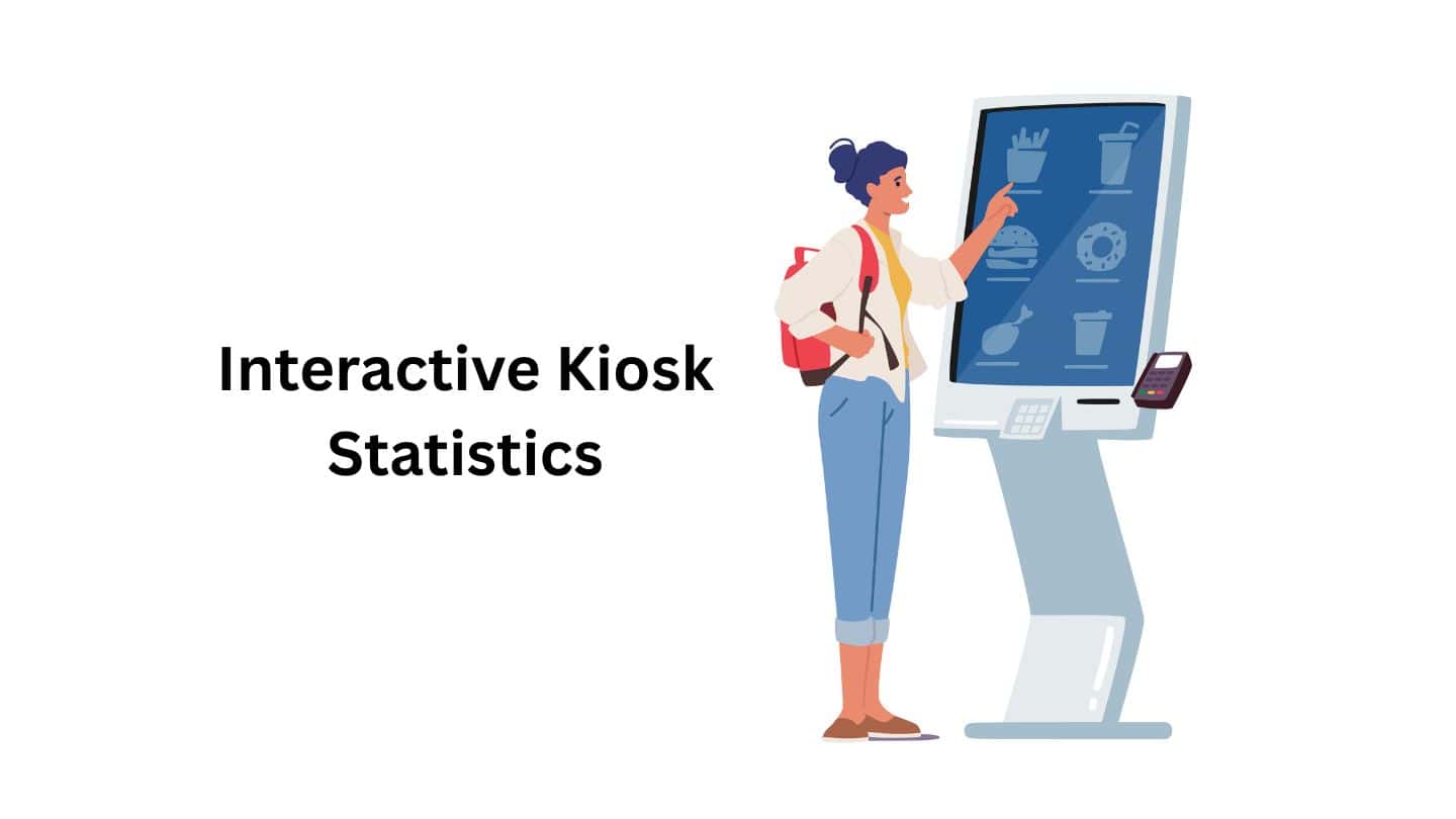 Interactive Kiosk Statistics and Facts