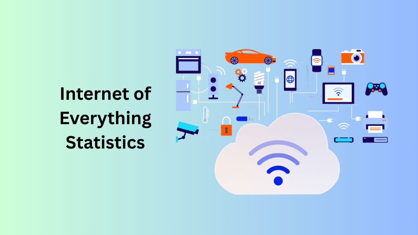 Internet of Everything Statistics and Facts (2025)