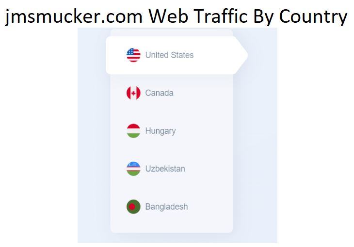 jmsmucker.com Web Traffic By Country