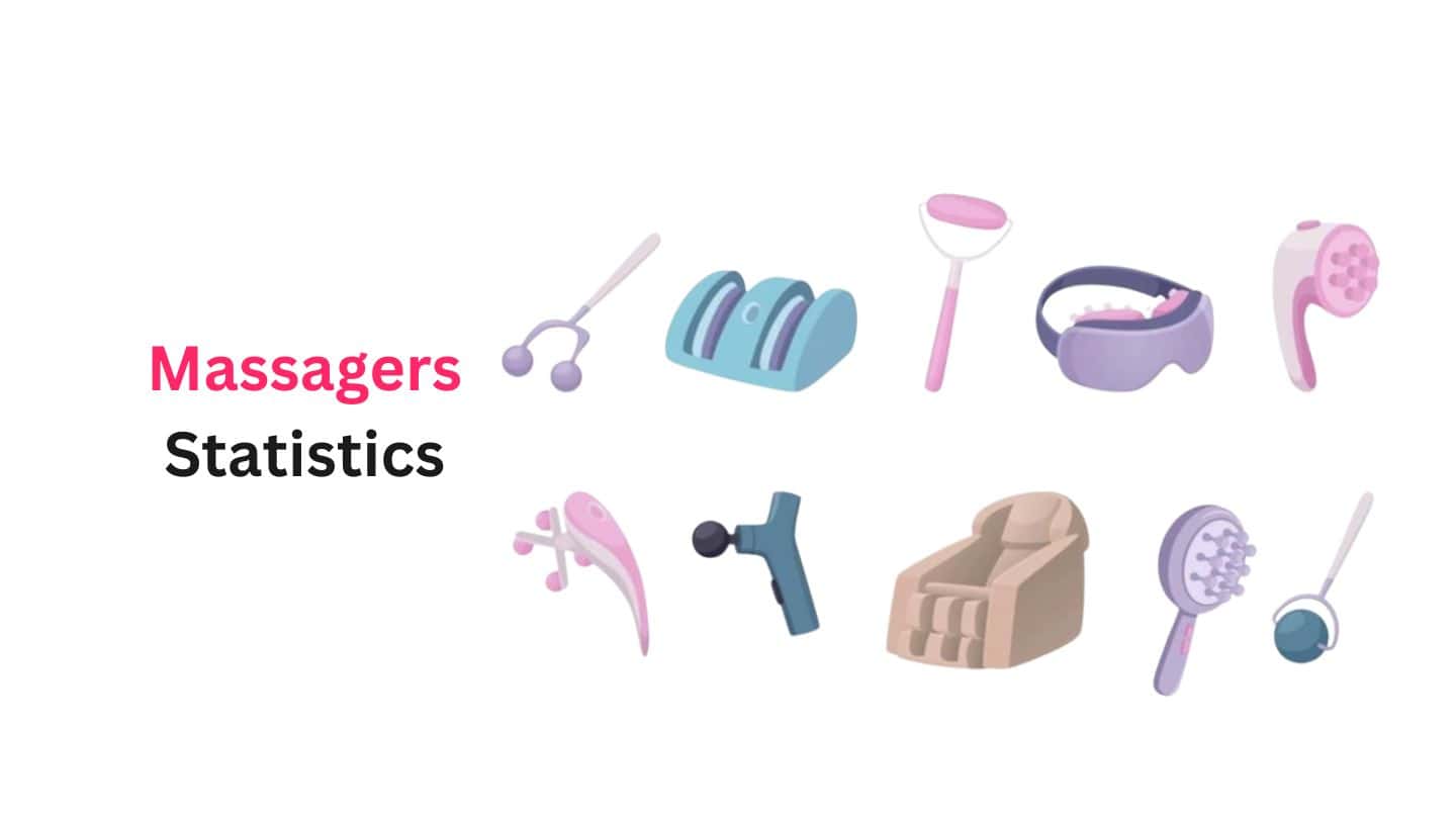 Massagers Statistics By Usage and Facts