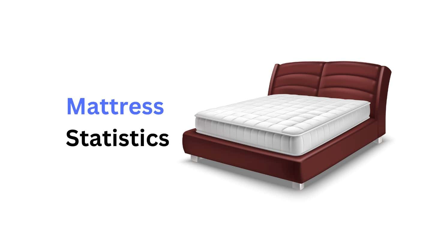 Mattress Statistics and Facts (2025)