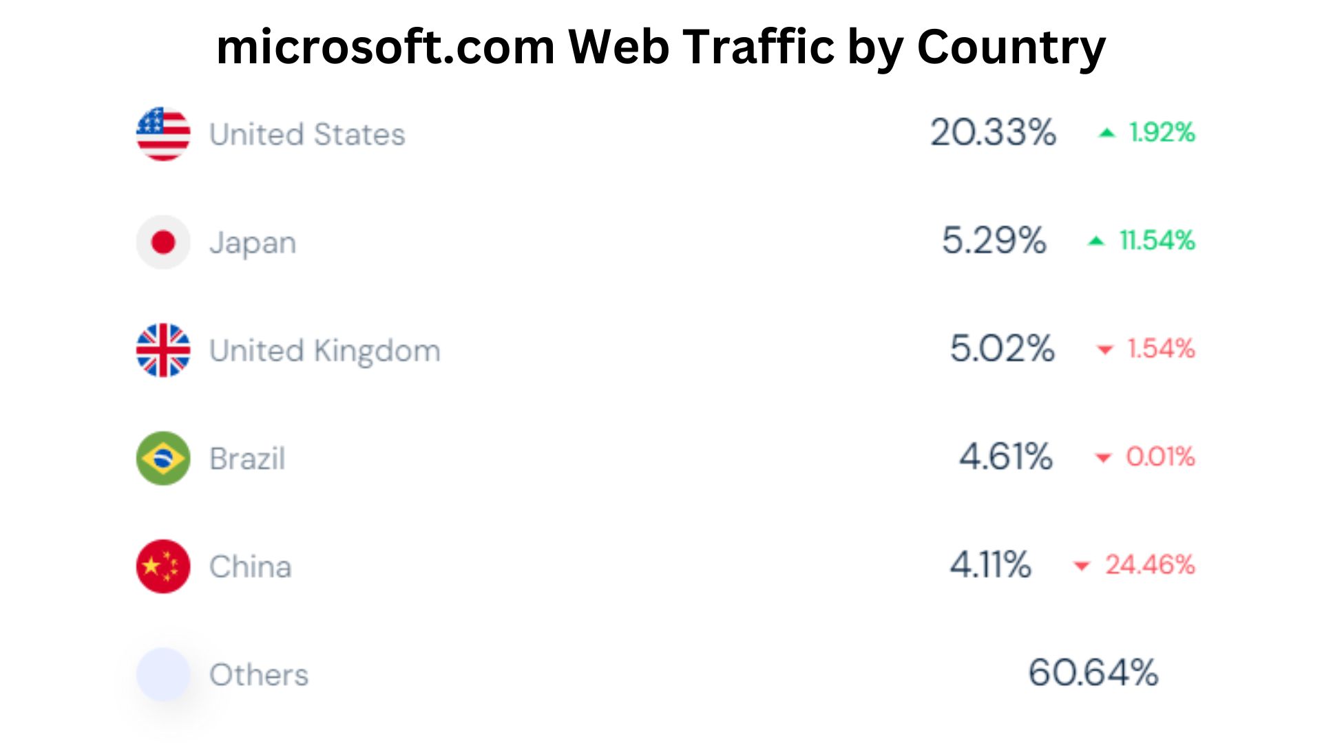 nft.com-Web-Traffic-by-Country