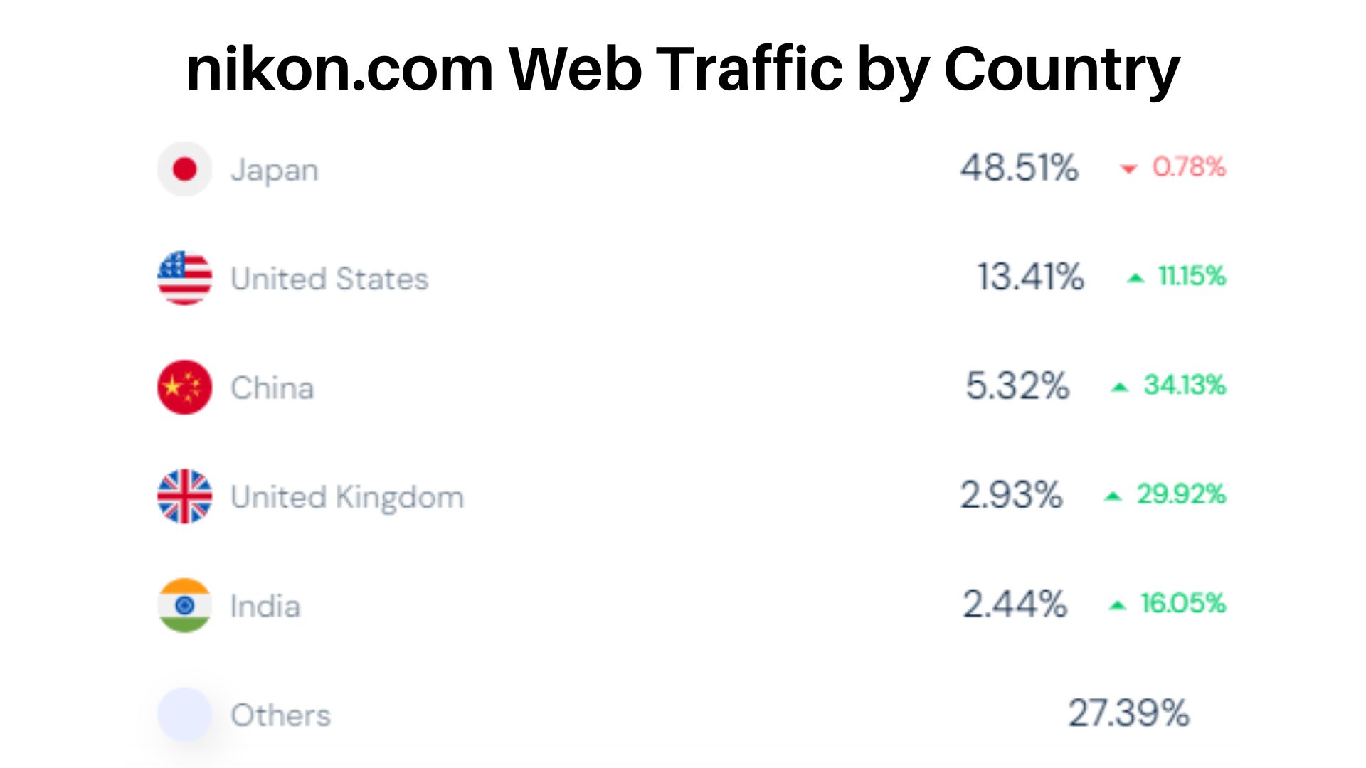 nikon.com-Web-Traffic-by-Country
