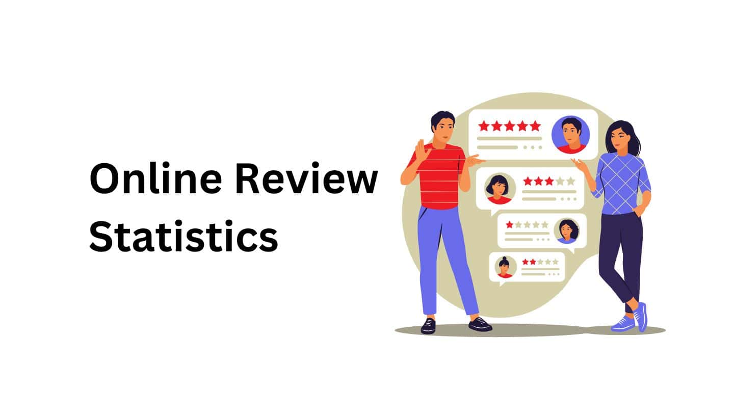 Online Review Statistics By Attitude, Industry, Third-Party Rating, Reputation, Negative And Positive Reviews and Impact
