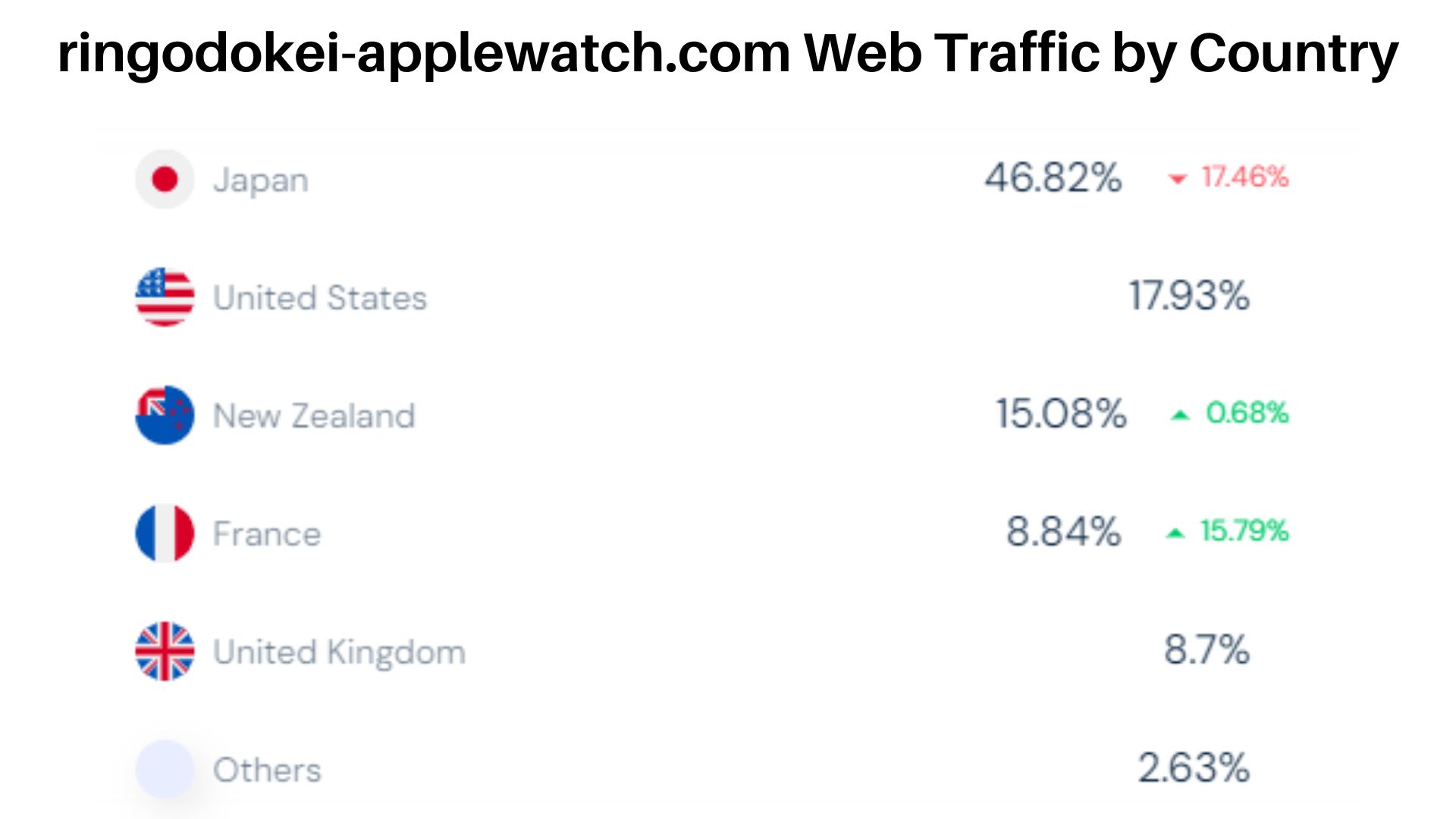 applewatch.com-Web-Traffic-by-Country.