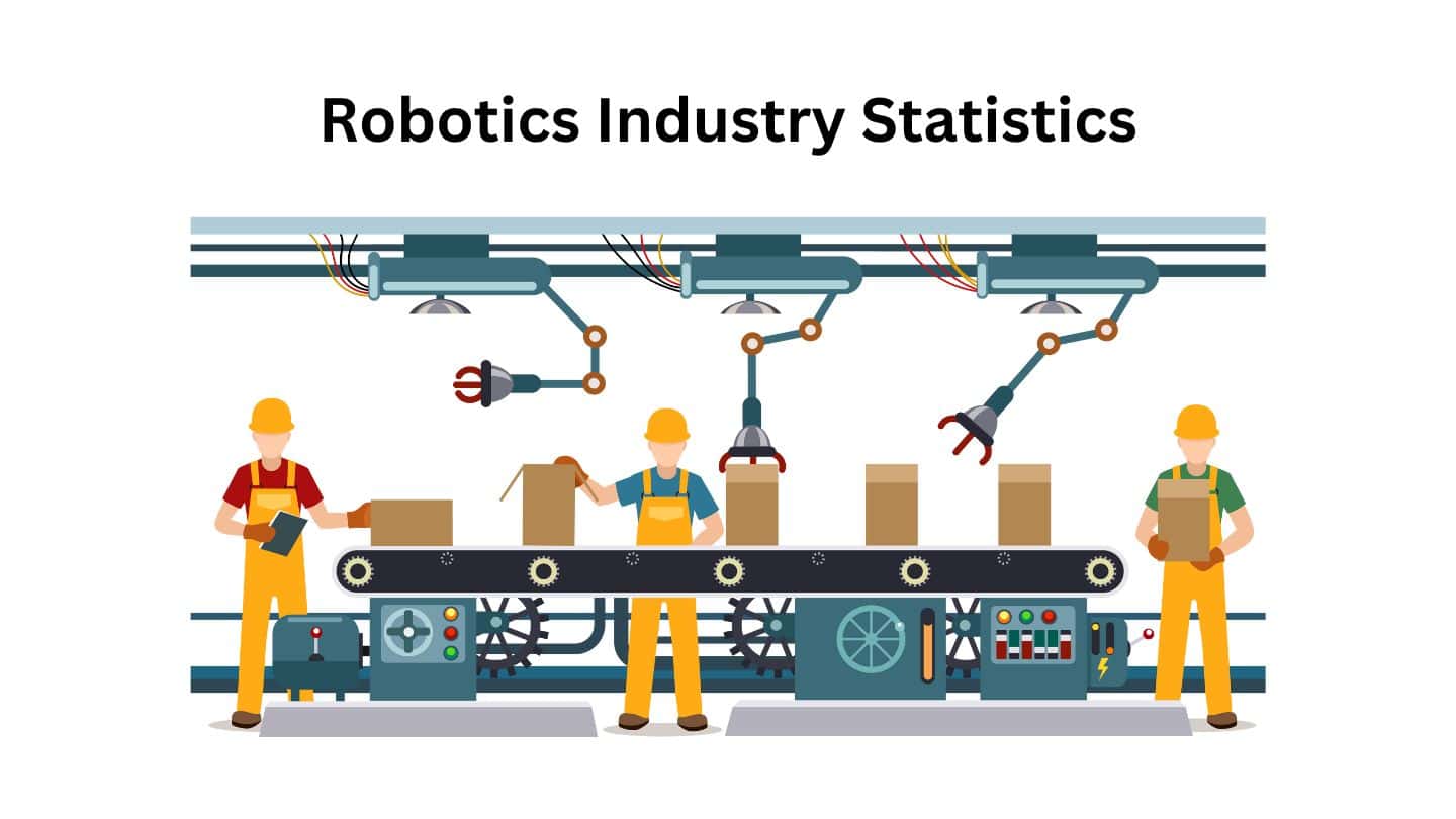 Robotics Industry Statistics By Industry Share, Industrial Automation, Companies and Revenue