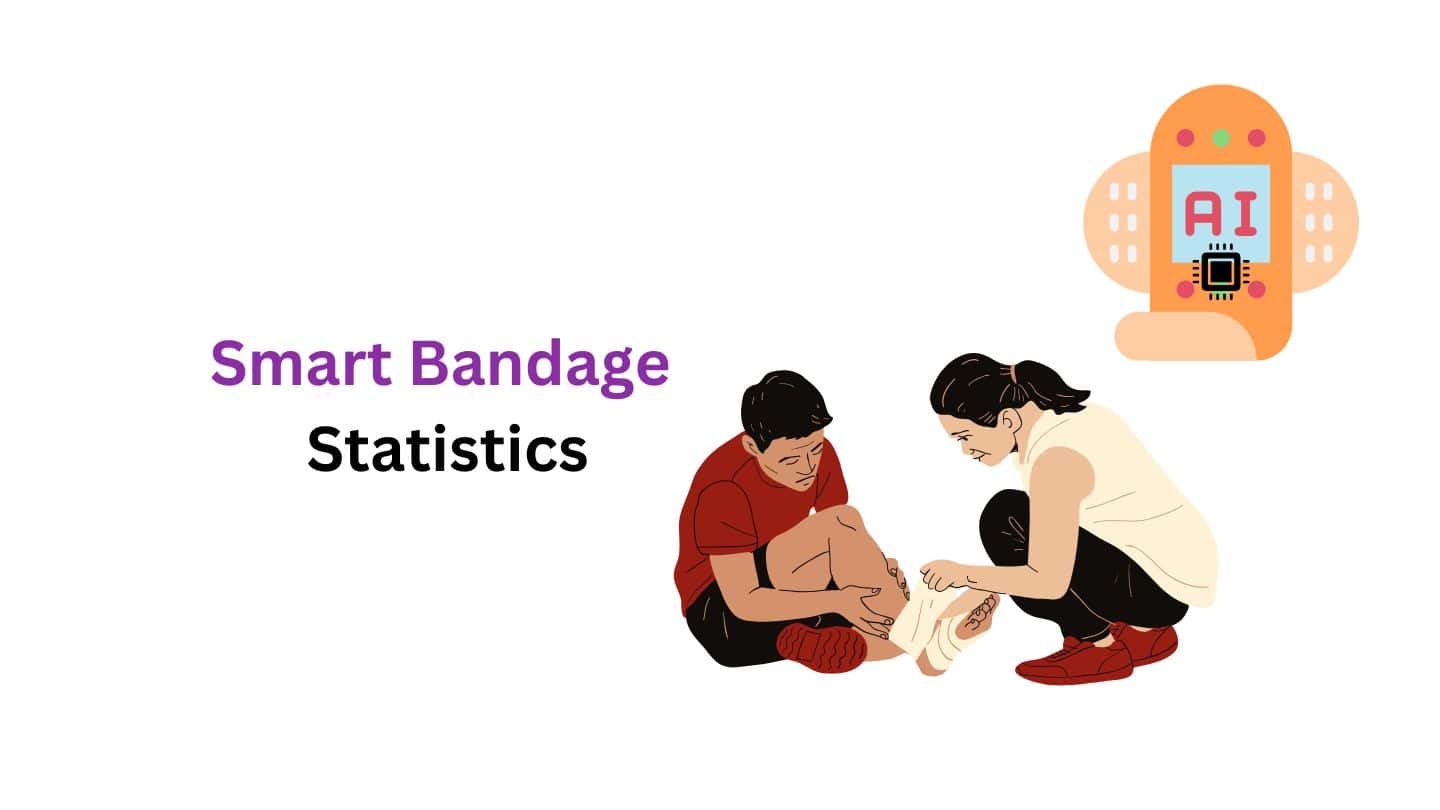 Smart Bandage Statistics and Facts (2025)