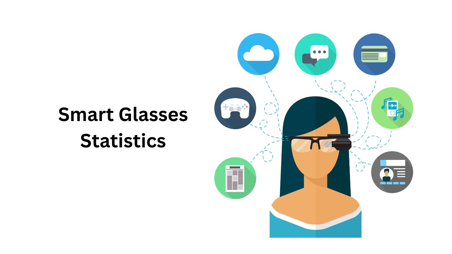 Smart Glasses Statistics By Region, Technology, Users and Facts