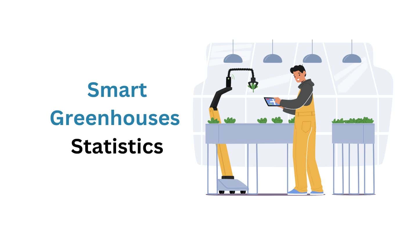 Smart Greenhouses Statistics By Region, Market Size, Component and Horticulture