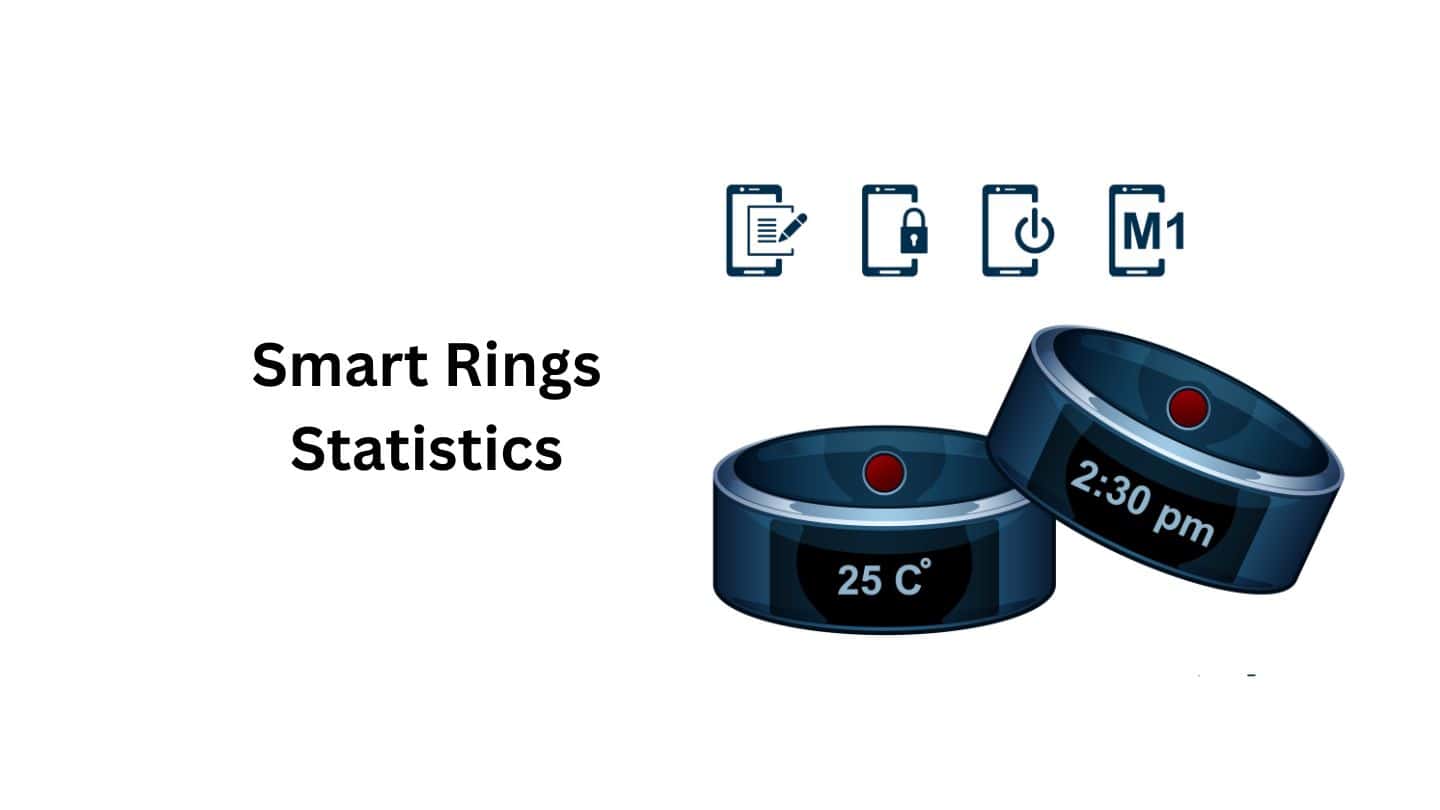 Smart Rings Statistics By Usage, Country, Brands and Users
