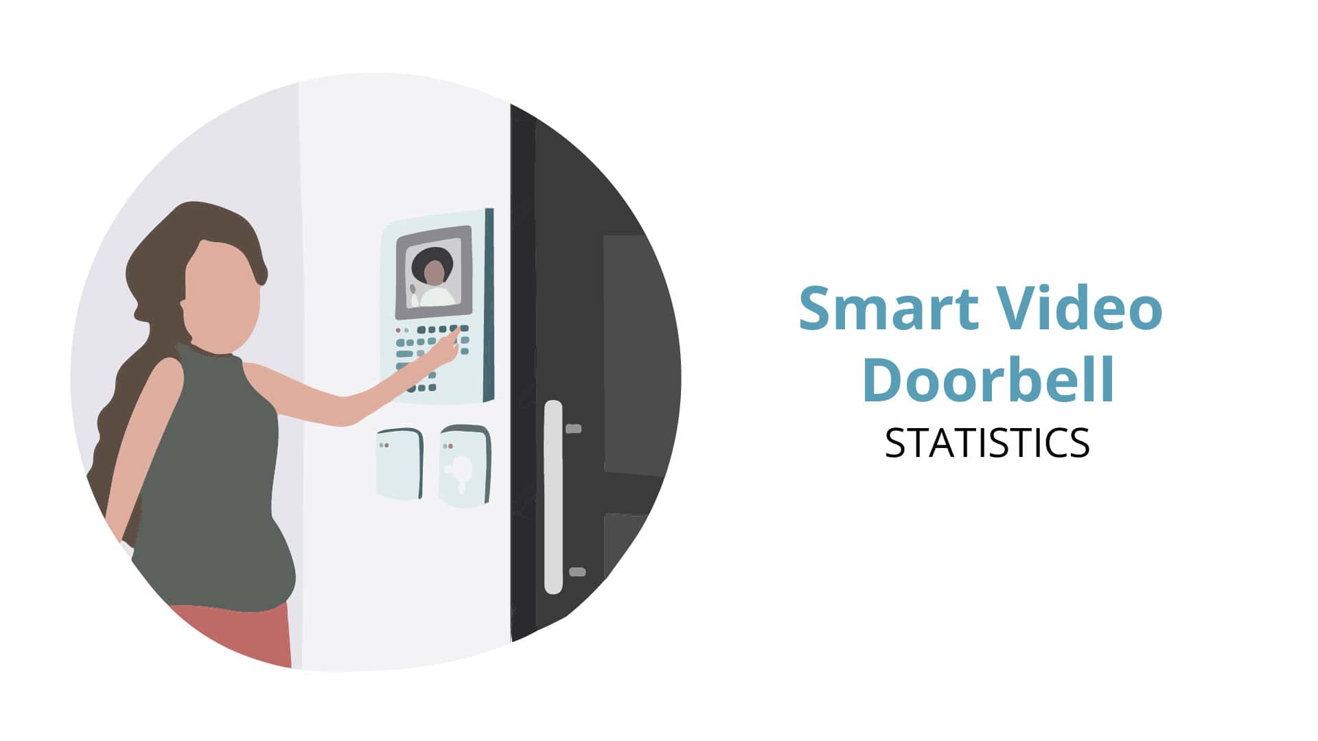Smart Video Doorbell Statistics By Total Smart Devices Owned, Opinions, Type and Facts