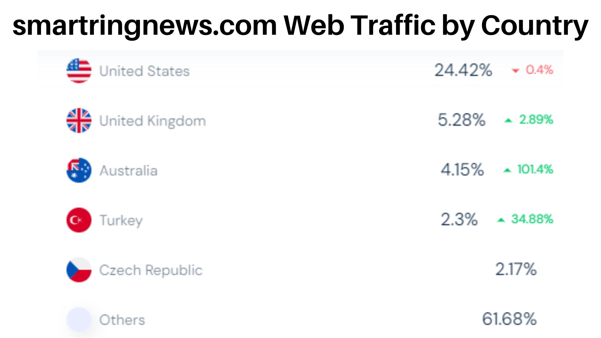 smartringnews.com-Web-Traffic-by-Country