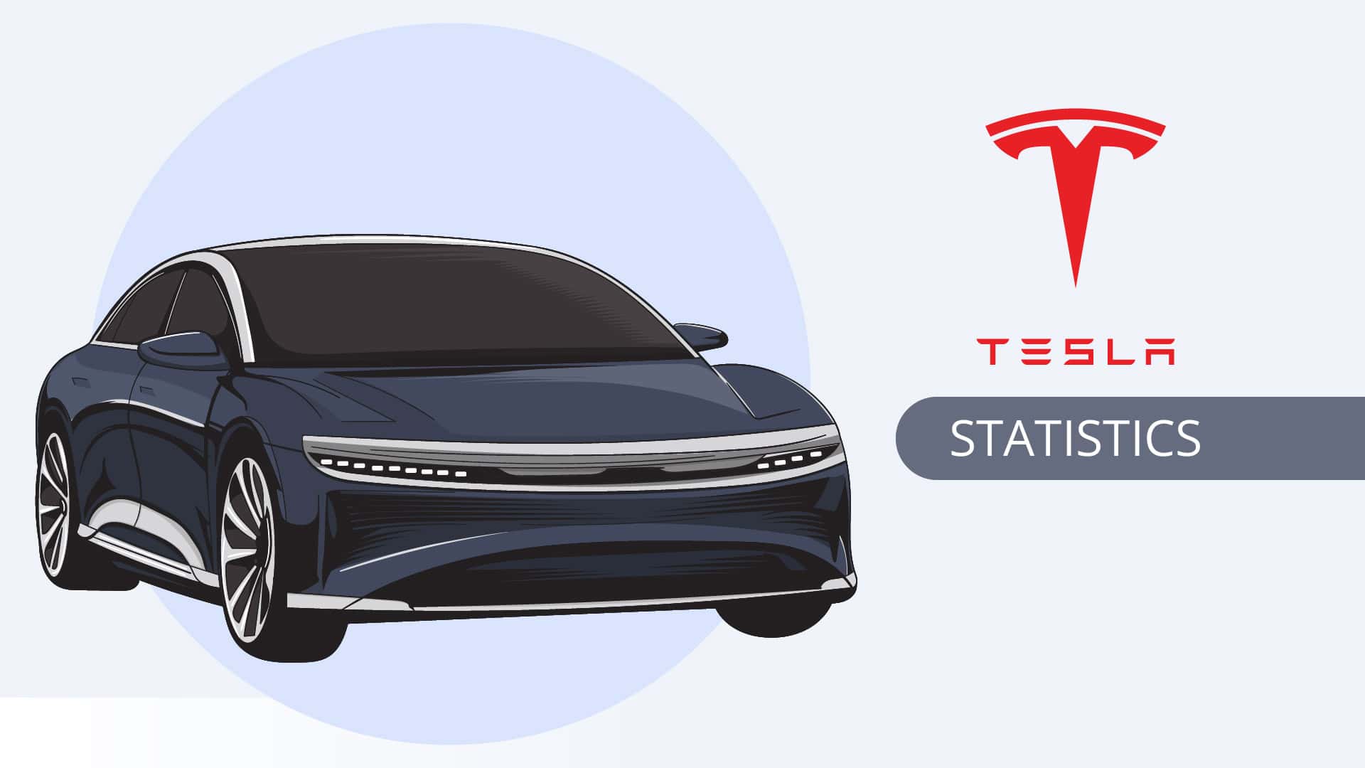 Tesla Statistics By Revenue, Market, Region And Fact