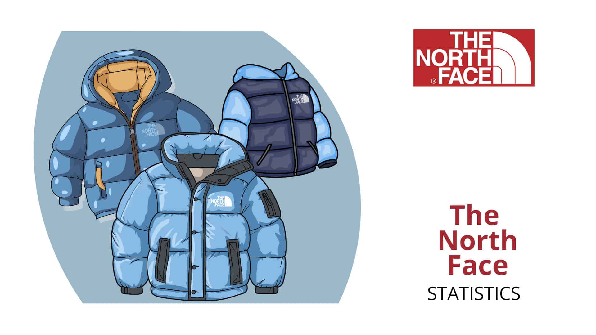 The North Face Statistics By Regional Revenue, Direct-to-Consumer Operations, Product Performance, Customer Reviews And Country
